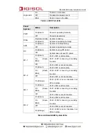 Preview for 10 page of Digisol DG-GS4900 SERIES Installation Manual