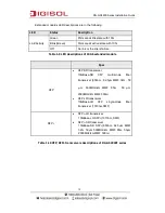 Preview for 13 page of Digisol DG-GS4900 SERIES Installation Manual