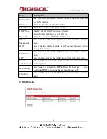 Preview for 52 page of Digisol DG-WA1102NP User Manual