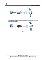 Предварительный просмотр 7 страницы Digisol DG-WA7910P User Manual