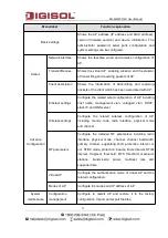 Preview for 11 page of Digisol DG-WM2001WI User Manual