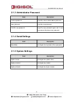 Preview for 15 page of Digisol DG-WM2001WI User Manual