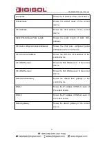 Preview for 17 page of Digisol DG-WM2001WI User Manual