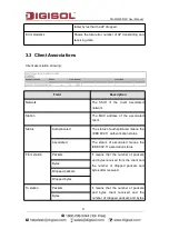 Preview for 21 page of Digisol DG-WM2001WI User Manual