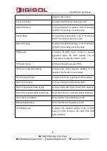 Preview for 24 page of Digisol DG-WM2001WI User Manual