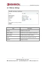 Preview for 25 page of Digisol DG-WM2001WI User Manual