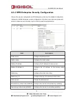 Preview for 32 page of Digisol DG-WM2001WI User Manual