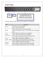 Предварительный просмотр 5 страницы Digisol DG-WU2005V Quick Installation Manual