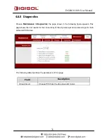 Preview for 75 page of Digisol DH-bg1100n User Manual
