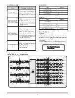 Предварительный просмотр 9 страницы DIGISYNTHETIC DS224E(WiFi) Owner'S Manual