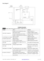 Предварительный просмотр 3 страницы DIGISYSTEM DSB-500D Instruction Manual