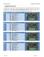 Preview for 8 page of Digital Alert Systems MultiPlayer DASMP Quick Start Manual