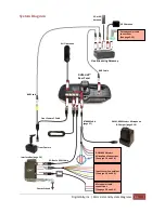 Предварительный просмотр 9 страницы Digital-Ally DVM-LIVE Installation Manual