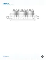 Preview for 12 page of Digital Audio Labs LIVEMIX AD-24 User Manual