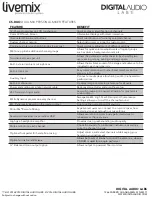 Preview for 3 page of Digital Audio Labs LIVEMIX CS-DUO Quick Start Manual