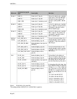 Preview for 42 page of Digital deep sea CLA1000 class A AIS Handbook