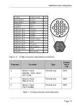 Предварительный просмотр 33 страницы Digital deep sea CLA2000 Installation And Operation Manual