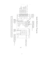 Preview for 4 page of DIGITAL DELAY 1020-SCR Instructions Manual