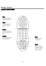 Preview for 8 page of Digital Device DPD-4200AK User Manual