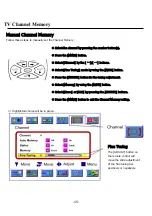 Preview for 15 page of Digital Device DPD-4200AK User Manual