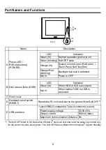 Preview for 2 page of Digital Electronics Corporation APL3700-TA Installation Manual