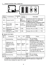 Preview for 6 page of Digital Electronics Corporation APL3700-TA Installation Manual