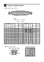 Preview for 8 page of Digital Electronics Corporation PL6900-T42 Installation Manual