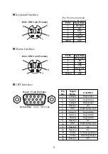 Preview for 9 page of Digital Electronics Corporation PLB910-42 Installation Manual