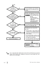 Preview for 57 page of Digital Electronics Corporation Pro-face Flex Network FN-X16TS11 User Manual