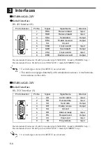 Preview for 8 page of Digital Electronics Corporation ST Series Installation Manual