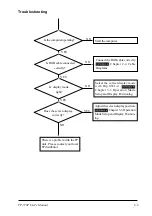 Предварительный просмотр 49 страницы Digital Electronics FP-570-T User Manual