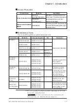 Предварительный просмотр 24 страницы Digital Electronics GP-2401 Series User Manual