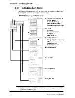 Preview for 50 page of Digital Electronics GP-377 Series User Manual