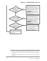 Preview for 78 page of Digital Electronics GP-377 Series User Manual