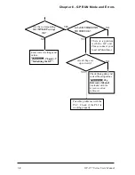 Preview for 80 page of Digital Electronics GP-377 Series User Manual