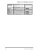 Preview for 86 page of Digital Electronics GP-377 Series User Manual