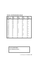 Preview for 101 page of Digital Equipment 7000 AXP System Installation Manual