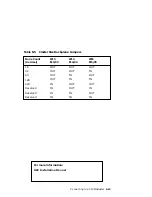 Preview for 105 page of Digital Equipment 7000 AXP System Installation Manual