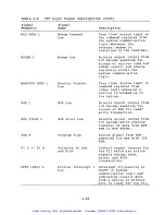 Предварительный просмотр 94 страницы Digital Equipment 93959-1 Technical Manual