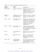 Предварительный просмотр 95 страницы Digital Equipment 93959-1 Technical Manual