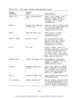 Предварительный просмотр 97 страницы Digital Equipment 93959-1 Technical Manual