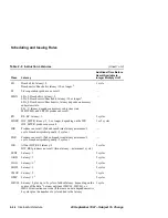 Предварительный просмотр 54 страницы Digital Equipment Alpha 21164PC Hardware Reference Manual