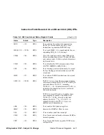 Предварительный просмотр 165 страницы Digital Equipment Alpha 21164PC Hardware Reference Manual