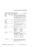 Предварительный просмотр 209 страницы Digital Equipment Alpha 21164PC Hardware Reference Manual