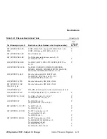 Предварительный просмотр 219 страницы Digital Equipment Alpha 21164PC Hardware Reference Manual