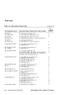 Предварительный просмотр 220 страницы Digital Equipment Alpha 21164PC Hardware Reference Manual