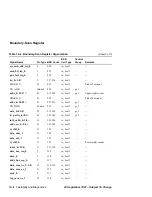 Предварительный просмотр 302 страницы Digital Equipment Alpha 21164PC Hardware Reference Manual