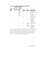 Preview for 157 page of Digital Equipment AlphaServer 1200 Service Manual