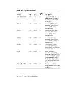 Preview for 162 page of Digital Equipment AlphaServer 1200 Service Manual