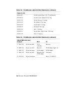 Preview for 168 page of Digital Equipment AlphaServer 1200 Service Manual